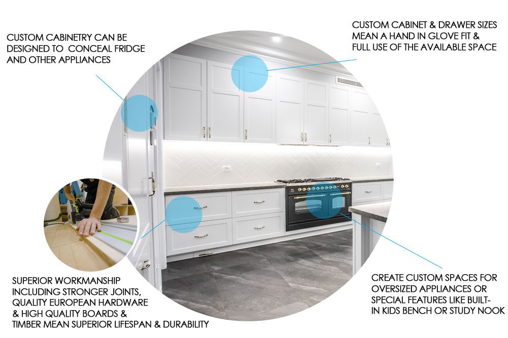 Custom Cabinets Infographic