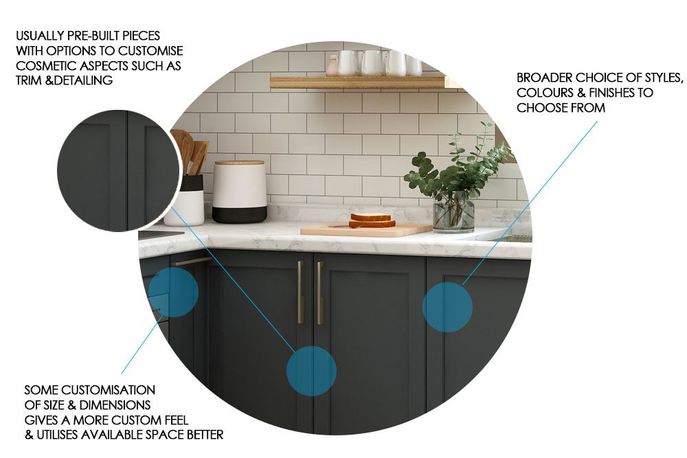 what is semi-custom cabinetry infographic